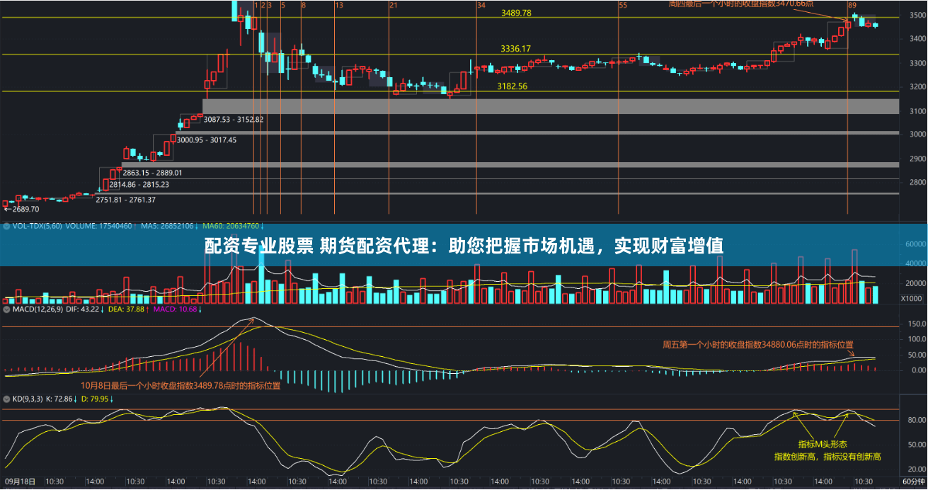 配资专业股票 期货配资代理：助您把握市场机遇，实现财富增值