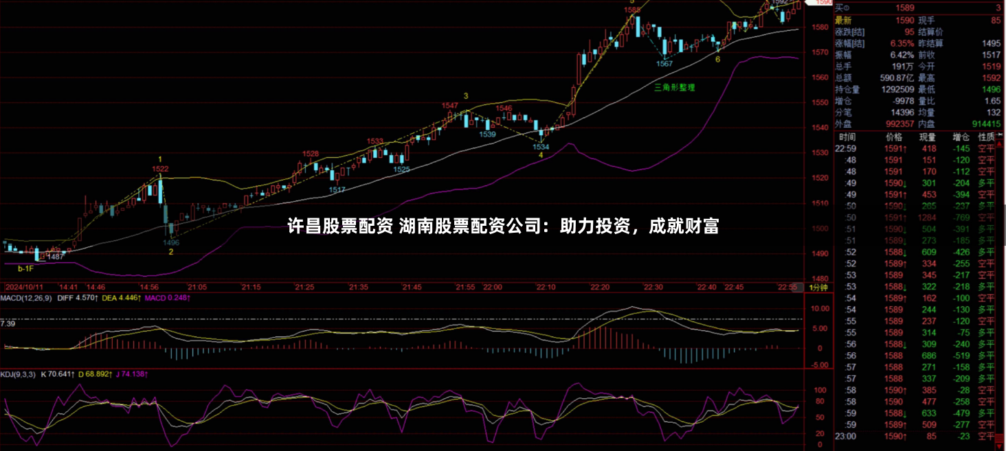 许昌股票配资 湖南股票配资公司：助力投资，成就财富