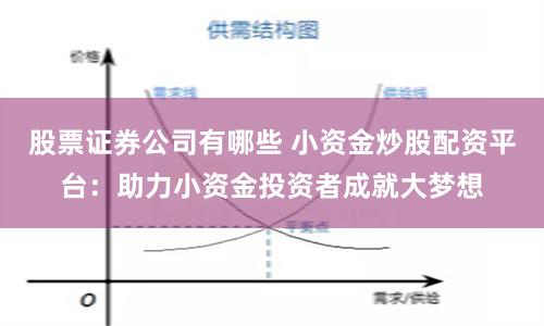 股票证券公司有哪些 小资金炒股配资平台：助力小资金投资者成就大梦想